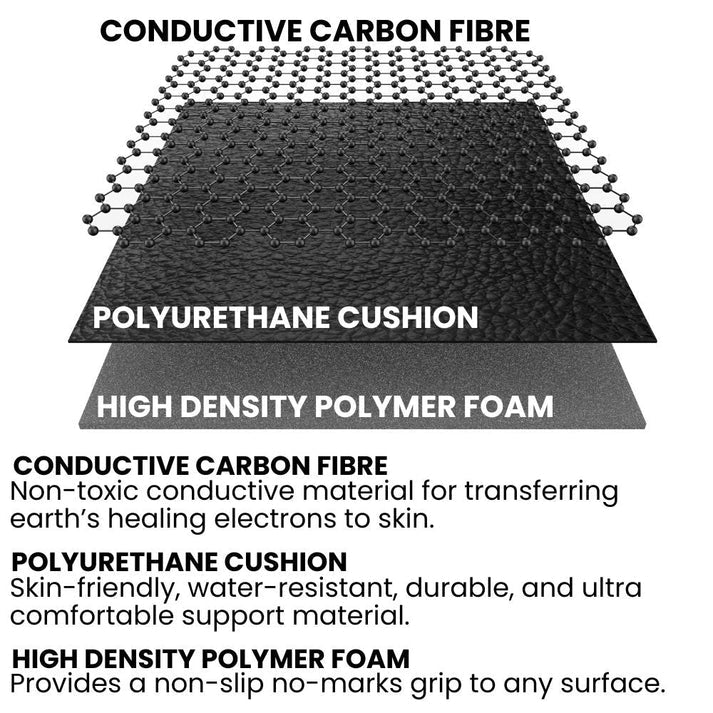 Grounding Mat for Daily Wellness & Relaxation